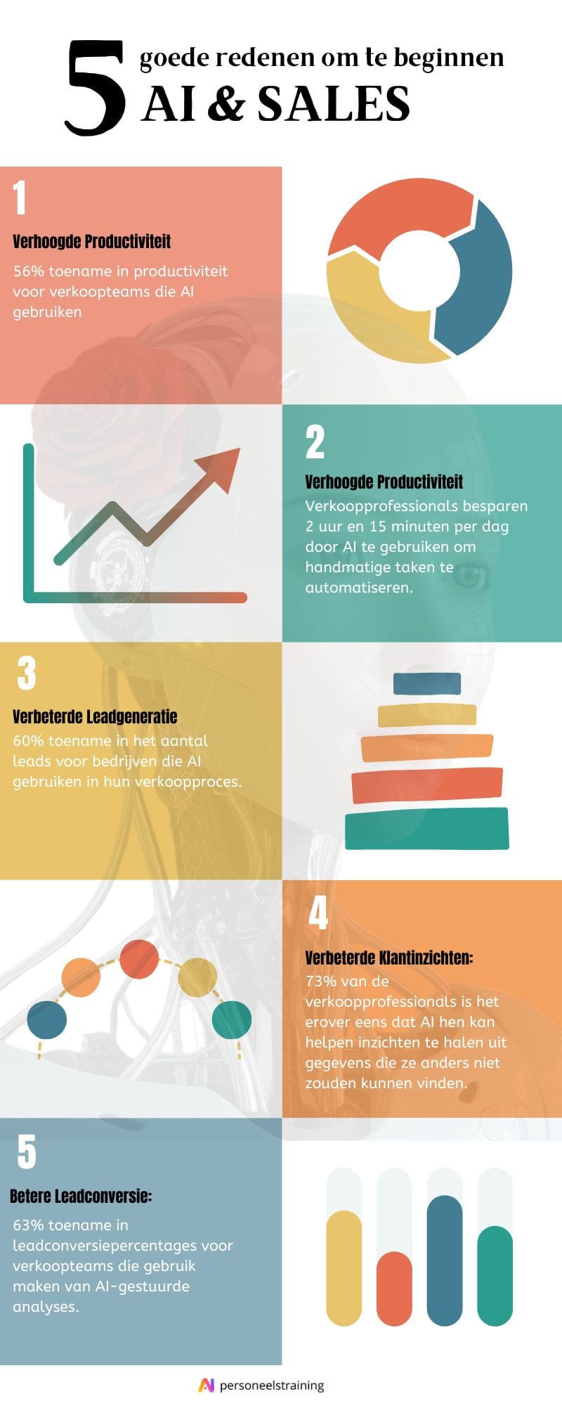 infographic AI in in Sales