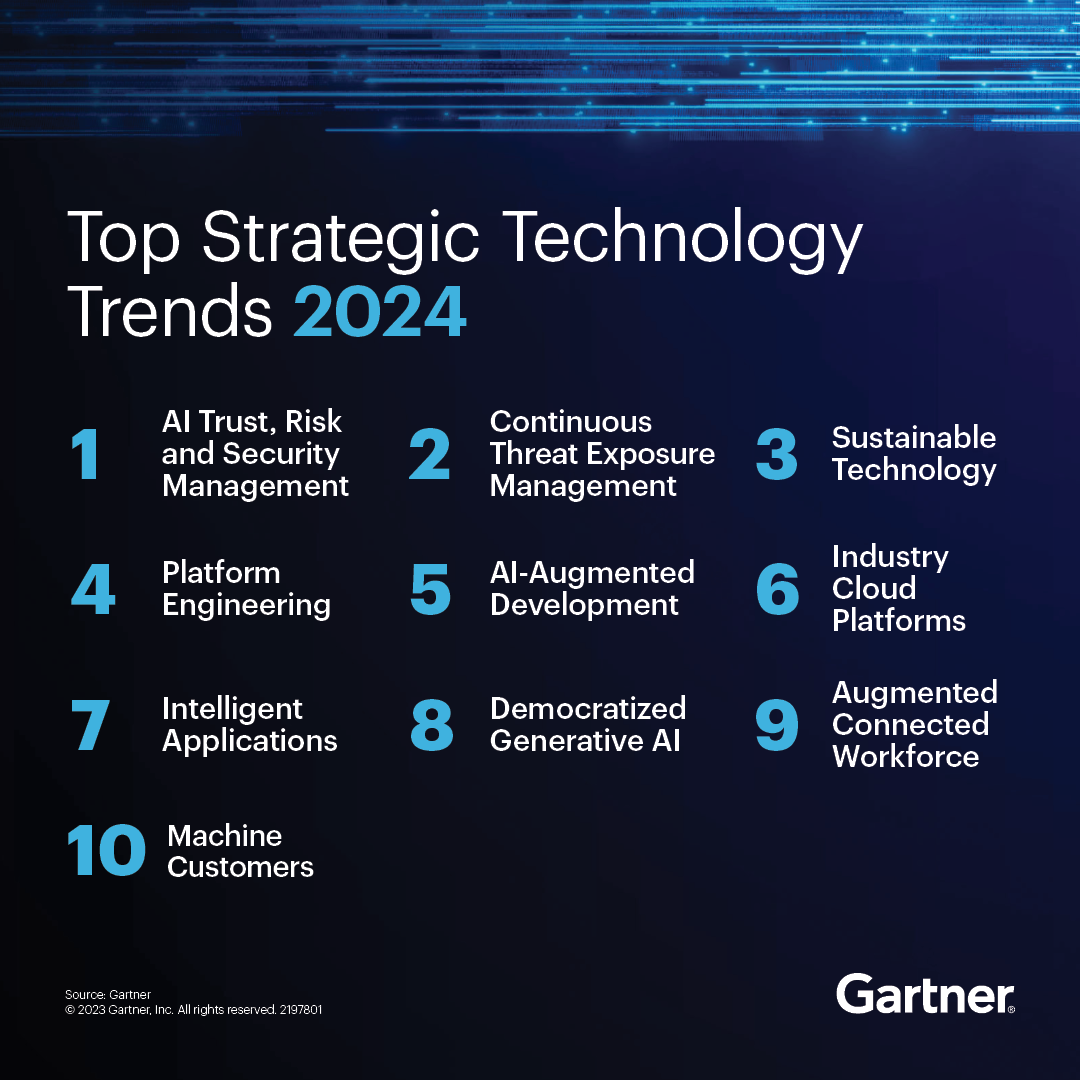 Gartner Technology Trends 2024