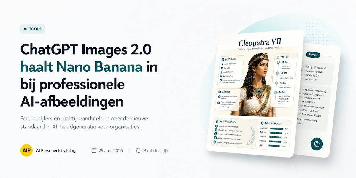 ChatGPT Images 2.0 haalt Nano Banana in