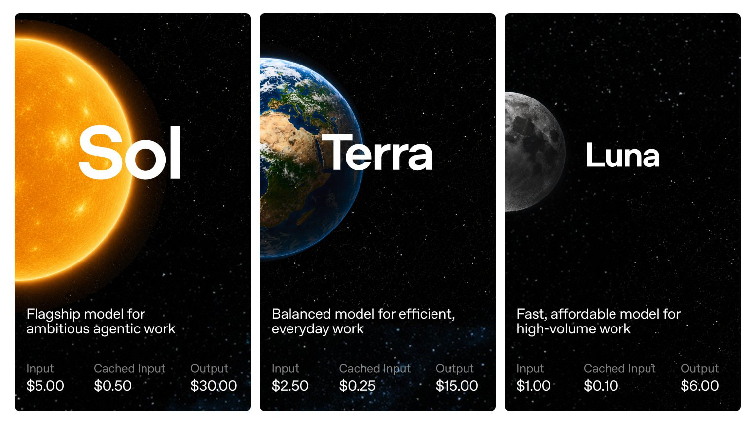 Drie modelkaarten Sol, Terra en Luna met zon, aarde en maan en per model de prijs per miljoen tokens