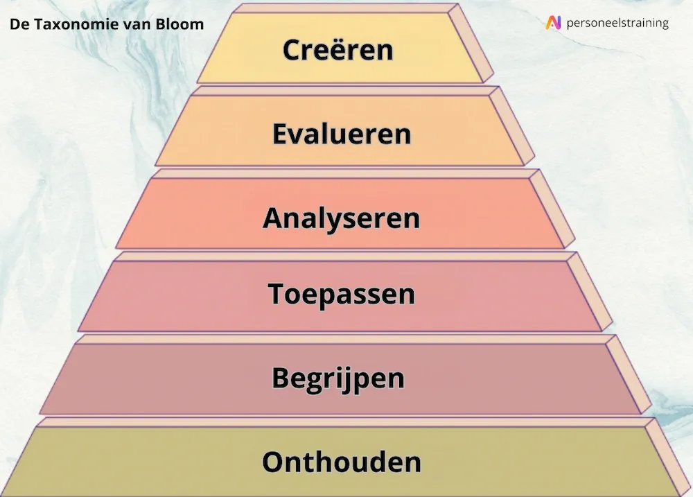 de taxonomie van Bloom