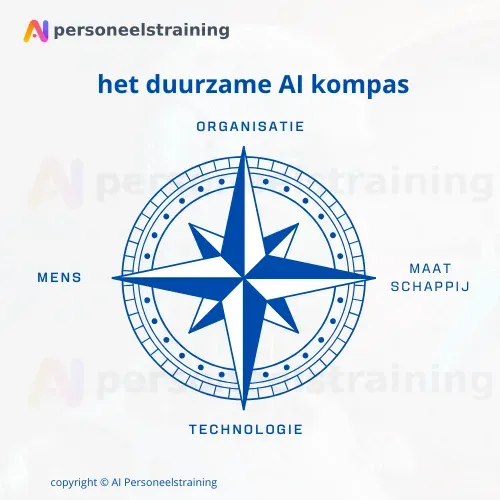 Protocol voor AI-incidenten binnen het AIP Duurzame AI Kompas