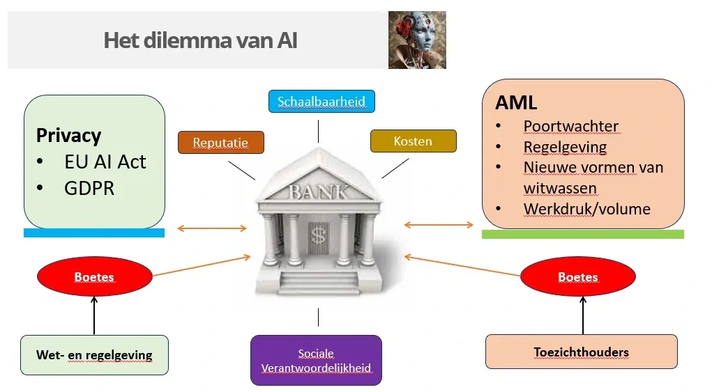 het dilemma van AI