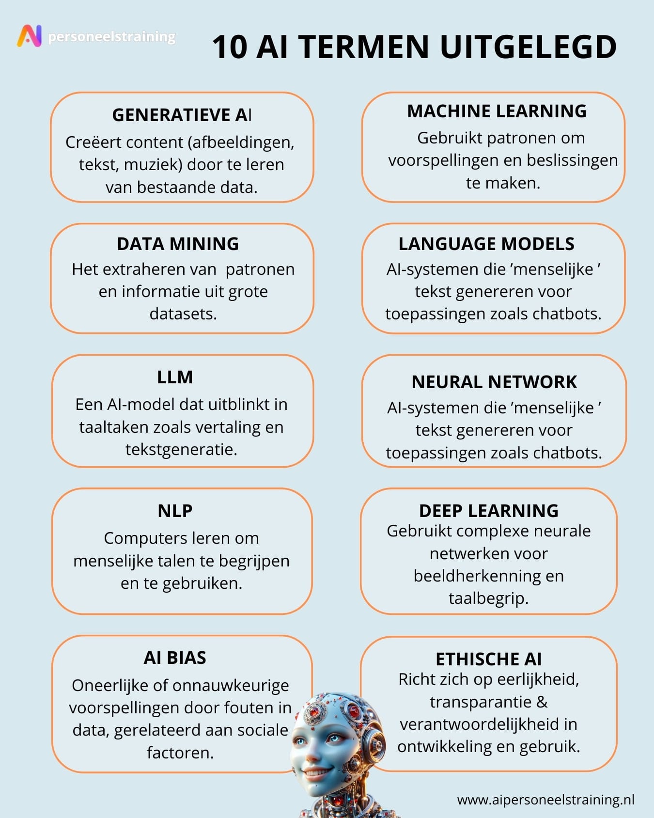 Infographic met 10 AI-termen uitgelegd, zoals machine learning, LLM en neural network