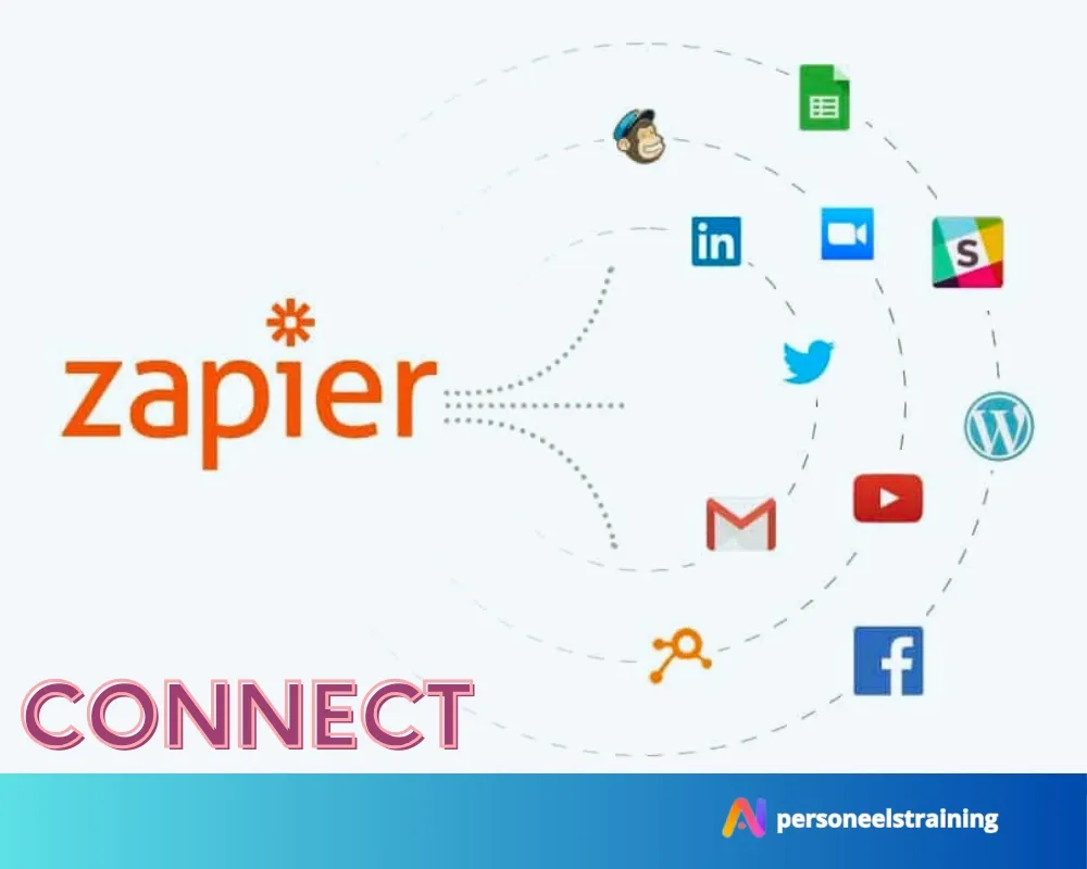 Zapier verbindt apps zoals Gmail, Slack, LinkedIn en WordPress, met de tekst Connect