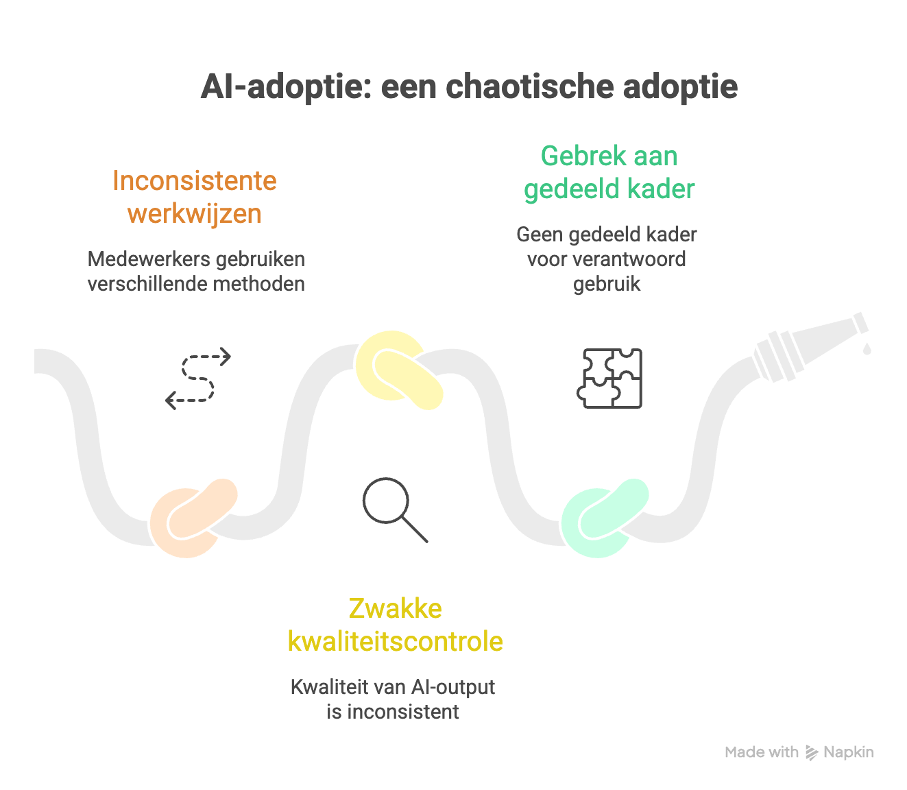infograpic on issues for companies when AI develeops too fast