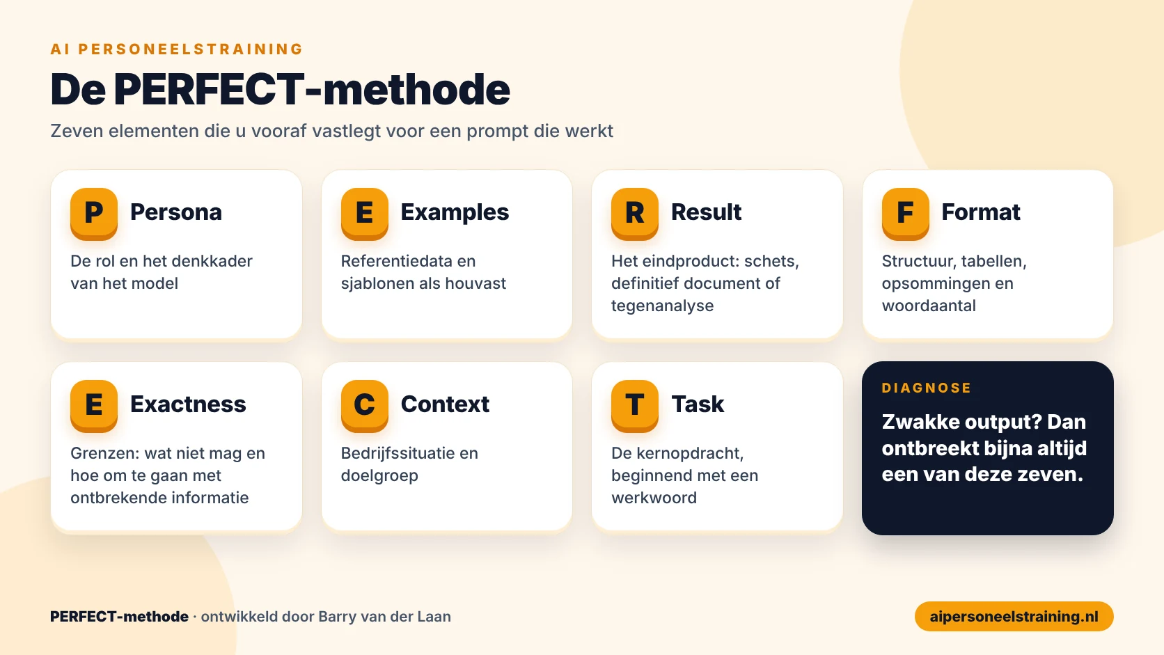Infographic van de PERFECT-methode: Persona, Examples, Result, Format, Exactness, Context en Task